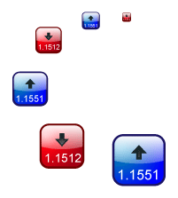 Recent Rates